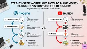 how to make money from blogging step by step guide