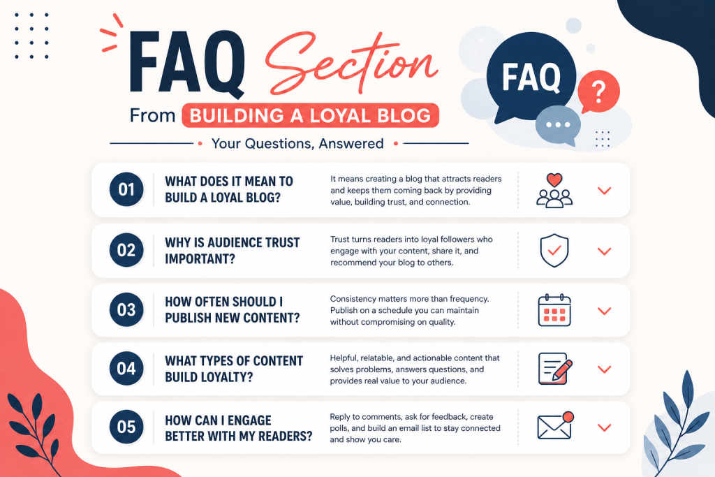 FAQ section for building a loyal blog audience with questions and answers including what does it mean to build a loyal blog, why audience trust matters, how often to publish, what types of content build loyalty, and how to engage better with readers