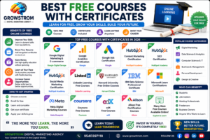Free Courses with Certificates 2026