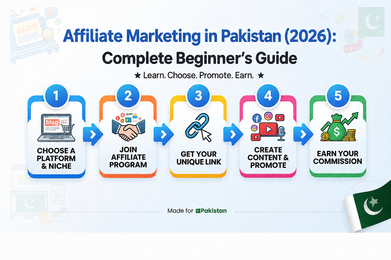 Affiliate Marketing in Pakistan (2026): Complete Beginner's Guide