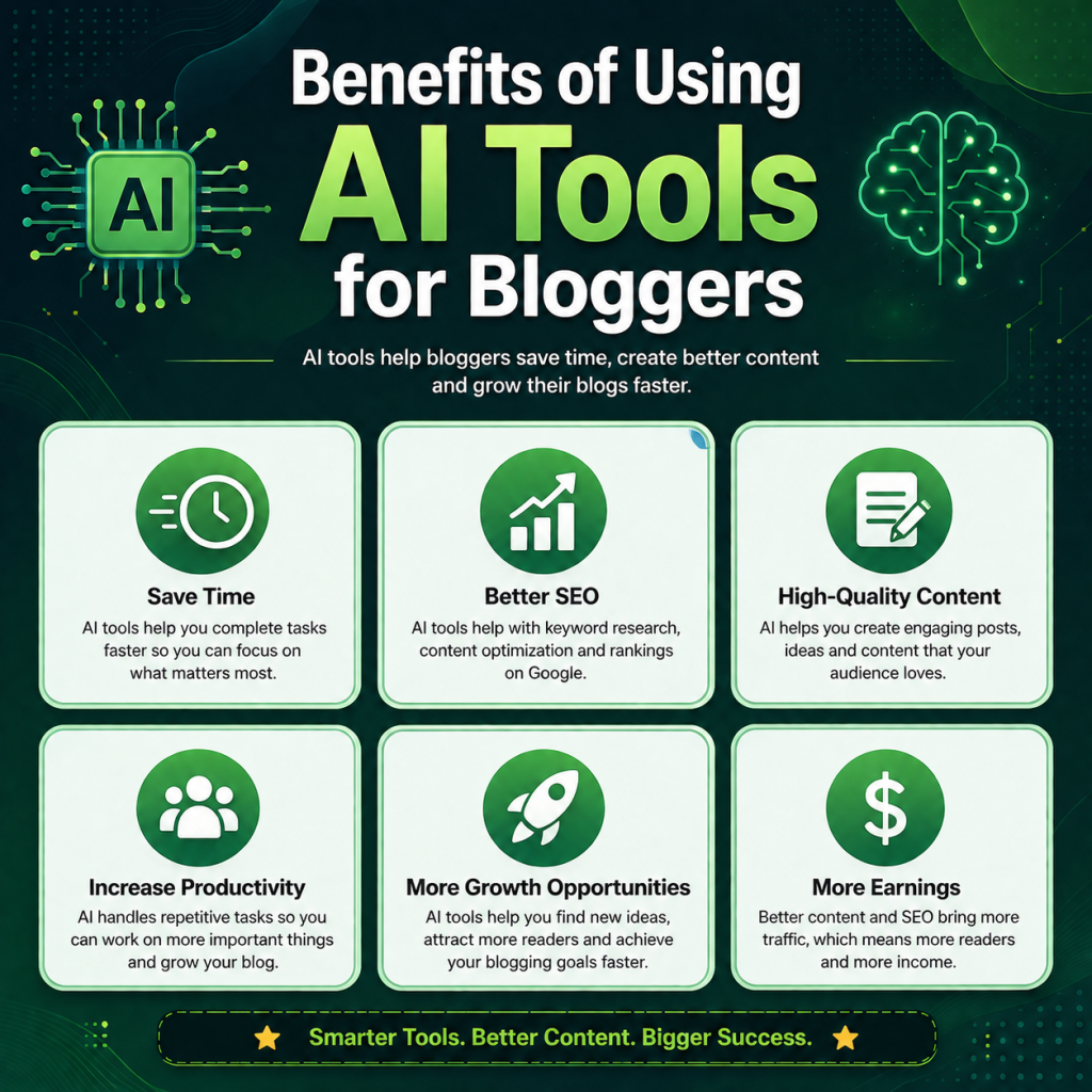 Benefits of Using Top AI Tools for Bloggers in Pakistan
