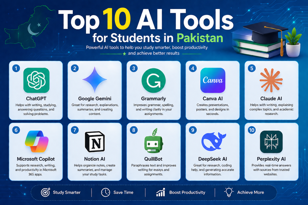 Top 10 AI Tools for Students in Pakistan